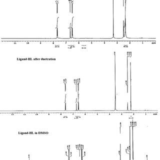 Mass Fragmentation Pattern Of A Ligand Hl And B Ag I Complex Mass