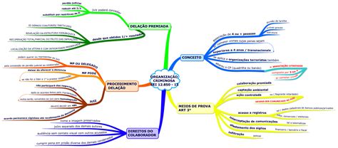 Organização Criminosa