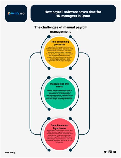 Optimize HR Tasks In Qatar With The Best Payroll Software Solution Gifyu