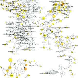 Results Of Go Enrichment Analysis Of Mir Target Genes In Nsclc The