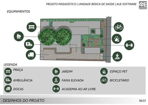 Ebook Apresenta O De Projetos De Paisagismo Espa O De Apoio Sa De