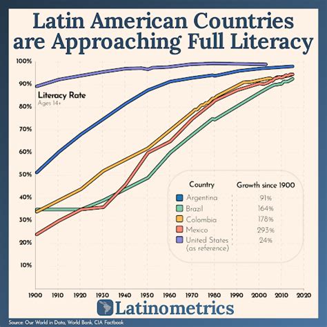 Literacy Rate In America 2024 By State Cara Marris