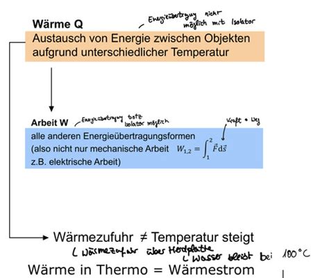 Kap Karteikarten Quizlet