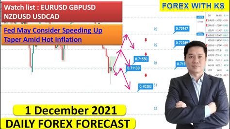 Daily Forex Forecast 1 December 2021 Eurusd Gbpusd Usdjpy Audusd