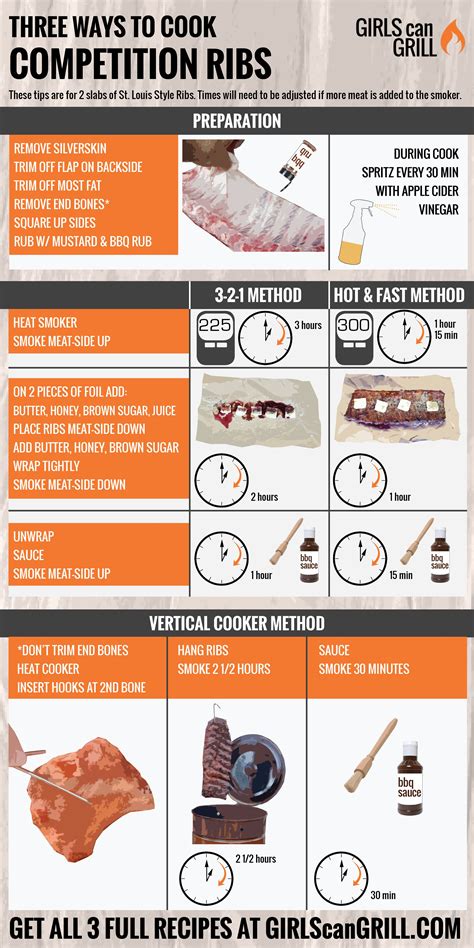 Three Ways To Cook Competition Ribs How To Cook Ribs Smoked Cooking