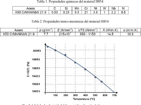 Figure From An Lisis De Fatiga En Muy Alto N Mero De Ciclos