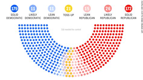 Democrats Flip Th Gop Held State Legislative Seat With Florida Win