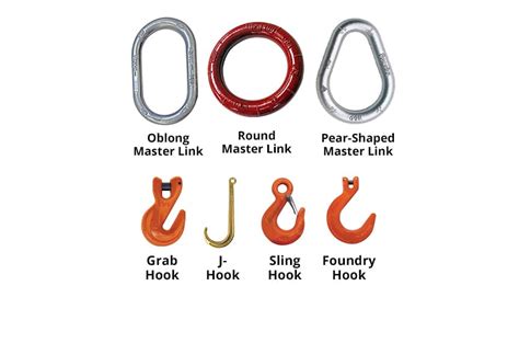 Alloy Chain Sling Assemblies Parts Configuration And Terminology