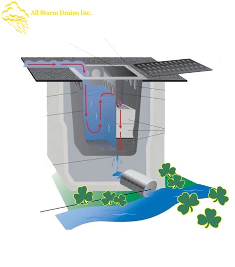 Catch Basin Diagram