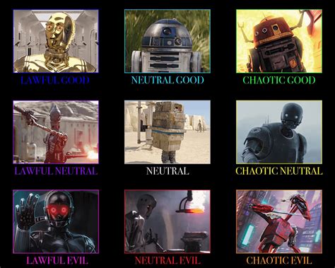 Star Wars Droid Alignment Ralignmentcharts