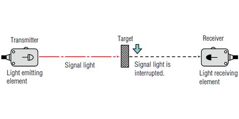 Photoelectric Sensor Types Unveiled Your Ultimate Guide