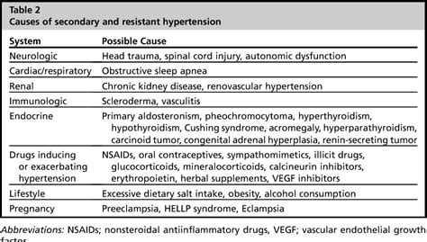 Hypertensive Urgency Semantic Scholar