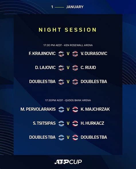 ATP Cup 2022 schedule today: TV schedule, Start time, Live Stream ...