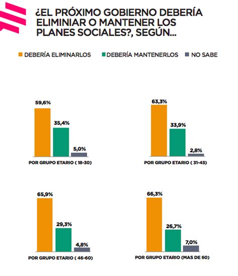 Contradicciones Argentinas Los Datos Finales De La Encuesta Que