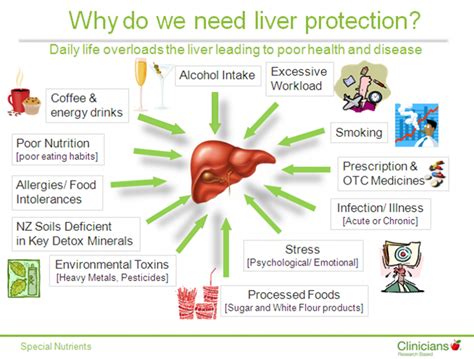 How To Detox Your Liver Naturally