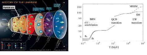 Quarks And Gluons