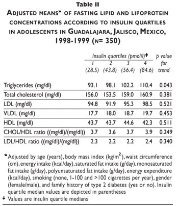 Triglycerides Normal Range - meredil