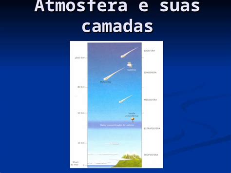 Ppt Atmosfera E Suas Camadas A Atmosfera Terrestre A Atmosfera Terrestre é Uma Fina Camada