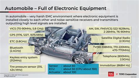 Webinar In Vehicle Emc Component Test Fundamentals Toyotech