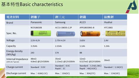 鋰離子電池 二次電池 充電電池 規格齊全