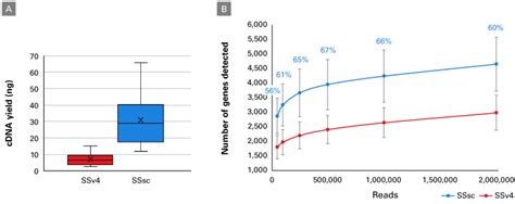 Smart Seq Mrna Single Cell Lp And Smart Seq Mrna Single Cell