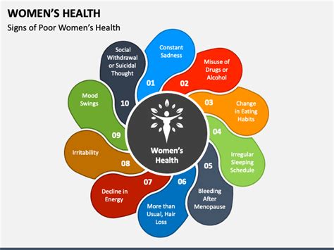 Women S Health PowerPoint And Google Slides Template PPT Slides