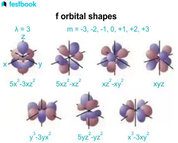 Shapes of Atomic Orbitals: Learn Wave Function & Various Shapes