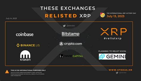 Xrp Cro On Twitter