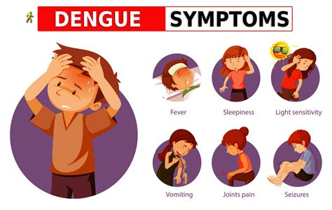 Symptoms of Dengue for Parents and Child - Fitness health byte