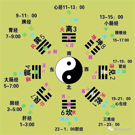 数字八卦五行图 数字图 数字对应图 大山谷图库