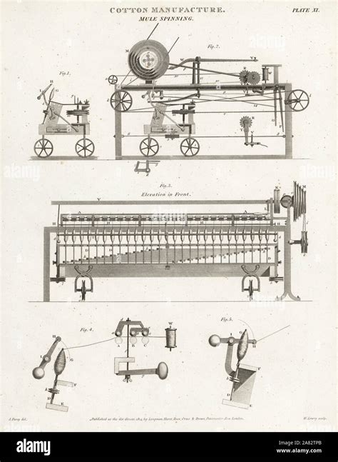 Cotton Manufacture Mule Spinning Hi Res Stock Photography And Images