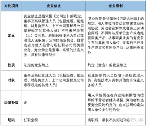 Ipo审核中的劳动人事合规关注事项 知乎