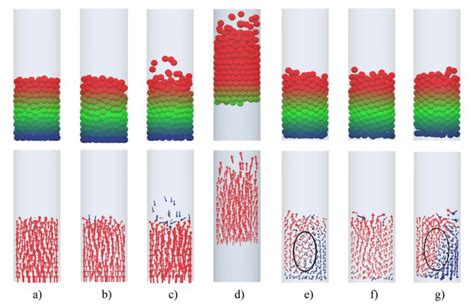 Snapshots Of Particle Motion Modes And The Corresponding Velocity