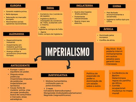 Arriba Imagen Un Mapa Mental Del Imperialismo Abzlocal Mx