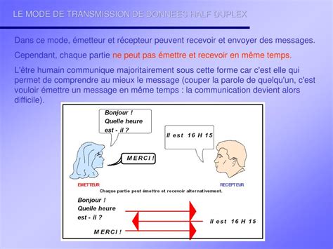 Ppt La Transmission De Donnees Powerpoint Presentation Free Download