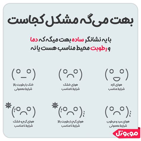 بررسی و قیمت دماسنج و رطوبت سنج شیائومی MHO-C201 | فروشگاه موبوتل