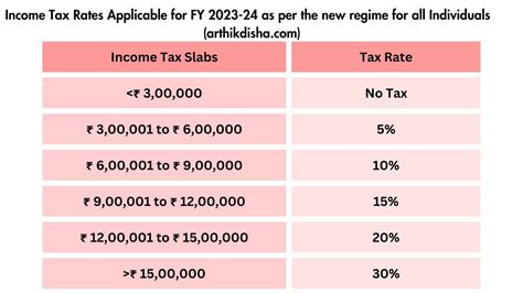 Income Tax Rebate U S 87a For Ay 2024 25 And Fy 2023 24