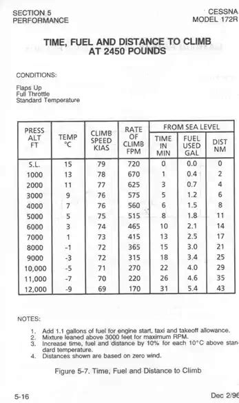 34+ how to calculate pivotal altitude | AivanAfeefeh