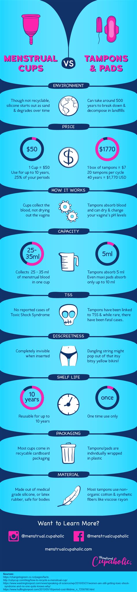 Menstrual Cups Vs Tampons And Pads Infographic