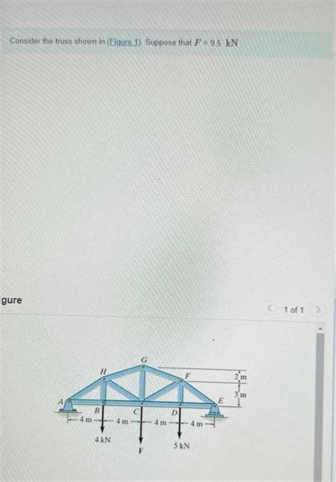 Solved ASAPPLEASE Consider The Truss Shown In Figure 1