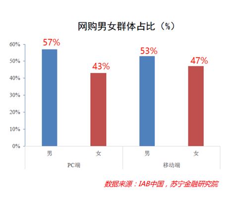 2020男性消费趋势报告 “他”经济崛起，男性消费能力不如狗？ 凤凰网