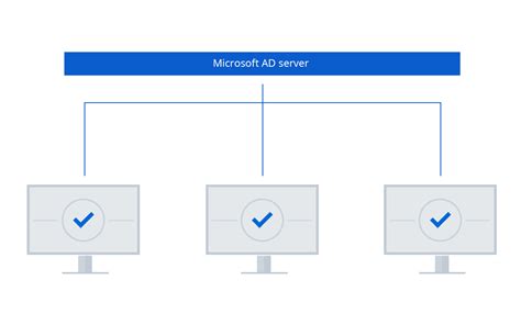 Active Backup for Business Solução de backup nas instalações do