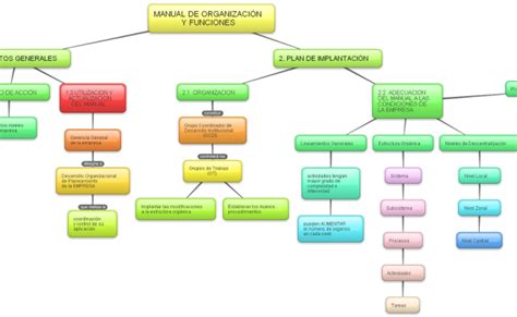 Los Mapas Conceptuales Tipos De Mapas Conceptuales Themelower