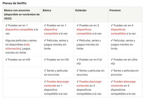 Netflix estrena plan básico por 99 en México Aristegui Noticias