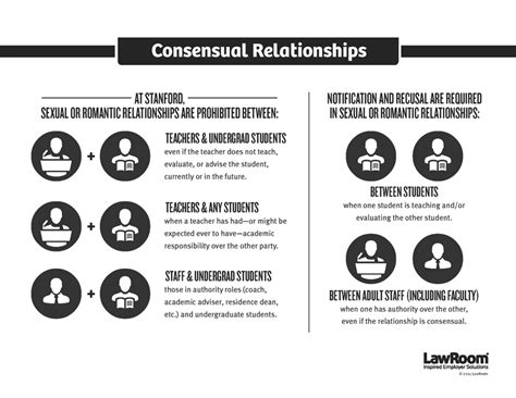 Consensual Consensual