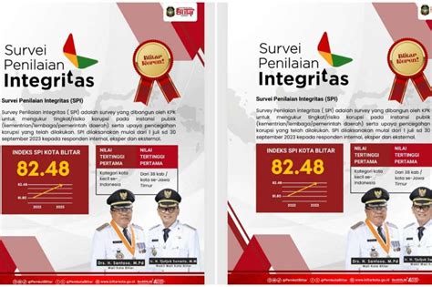 Prestasi Gemilang Kota Blitar Raih Nilai Tertinggi SPI KPK Berita