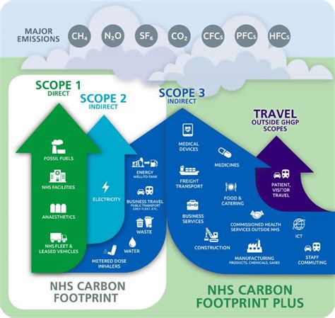 The Journey To Zero Carbon Cutting Your Carbon Footprint