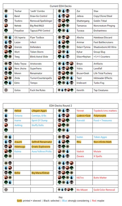 Looking For Input On A Second Run Of The 32 Deck Challenge Redh