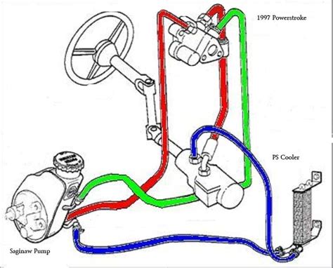 Power Steering Pump Chevy Diagram Mr Spyder Power Steeri