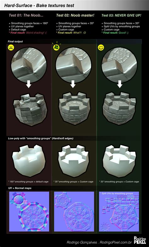 Zbrush tutorial, 3d modeling tutorial, Zbrush